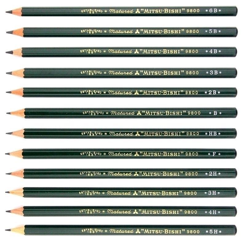 Pencil Hardness Tester - MIZA